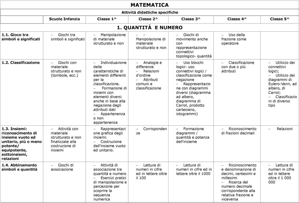 QUANTITÀ E NUMERO 1.