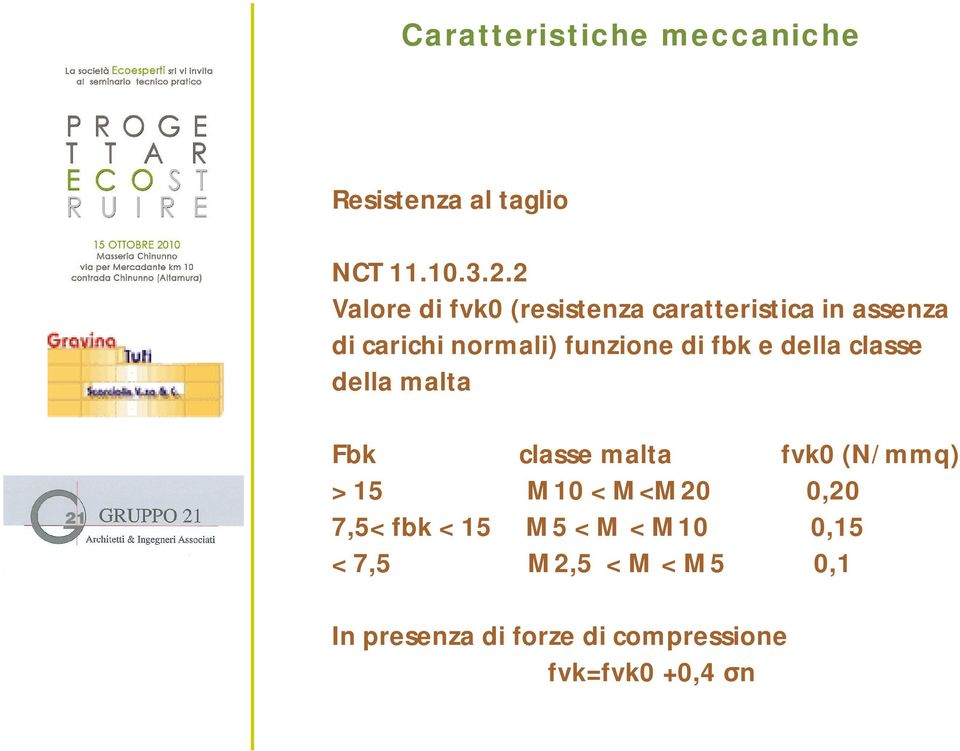 di fbk e della classe della malta Fbk classe malta fvk0 (N/mmq) > 15 M10 < M<M20 0,20