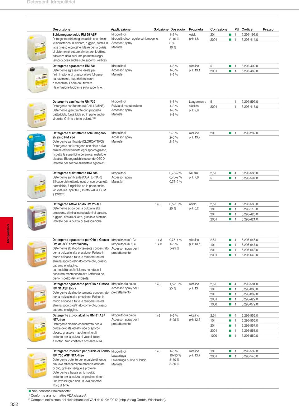 295-414.0 Detergente sgrassante RM 731 Detergente sgrassante ideale per l'eliminazione di grasso, olio e fuliggine da pavimenti, superfici da lavoro e macchine. Facile da utlizzare.