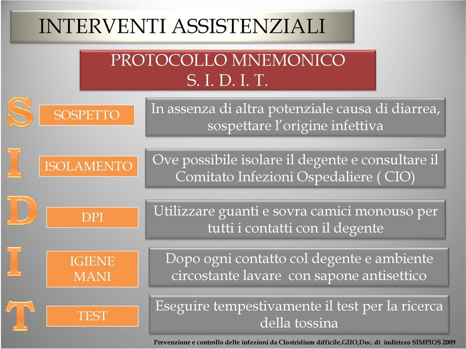 degente e consultare il Comitato t Infezioni i Ospedaliere ( CIO) Utilizzare guanti e sovra camici monouso per tutti i contatti con il degente Dopo