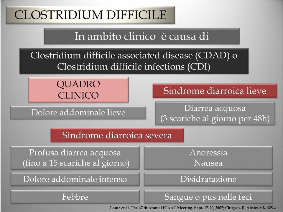 Sindrome diarroica i severa Profusa diarrea acquosa (fino a 15 scariche al giorno) Dolore addominale intenso Febbre Anoressia