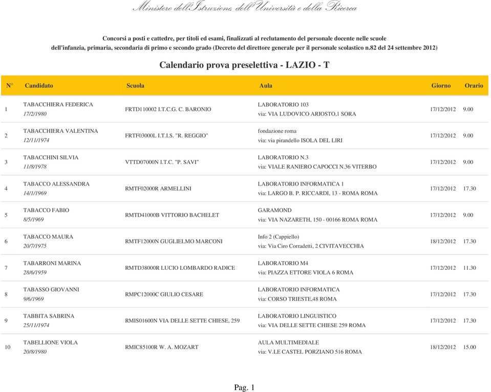T.I.S. "R. REGGIO" fondazione roma via: via pirandello ISOLA DEL LIRI 3 TABACCHINI SILVIA 11/8/1978 VTTD07000N I.T.C. "P. SAVI" LABORATORIO N.3 via: VIALE RANIERO CAPOCCI N.
