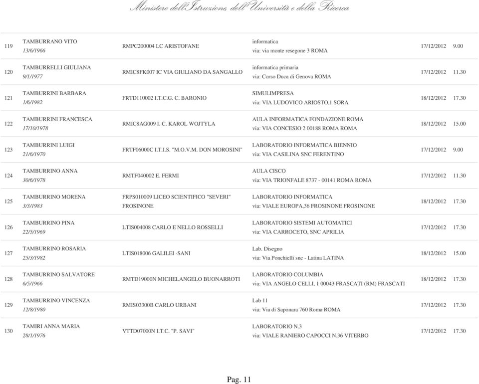 BARONIO SIMULIMPRESA via: VIA LUDOVICO ARIOSTO,1 SORA 122 TAMBURRINI FRANCESCA 17/10/1978 RMIC8AG009 I. C.