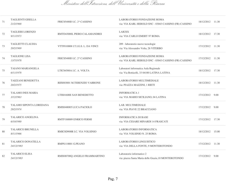 2^ CASSINO LABORATORIO FONDAZIONE ROMA via: VIA KARL HEROLD SNC - 03043 CASSINO (FR) CASSINO 72 TAGLIERI LORENZO 9/11/1973 RMTD43000L PIERO CALAMANDREI LAB2SX via: VIA CARLO EMERY 97 ROMA 73
