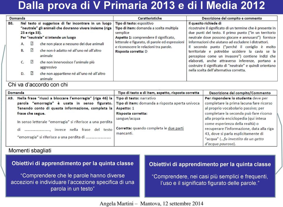 e individuare l accezione specifica di una parola in un testo Obiettivi di apprendimento per la