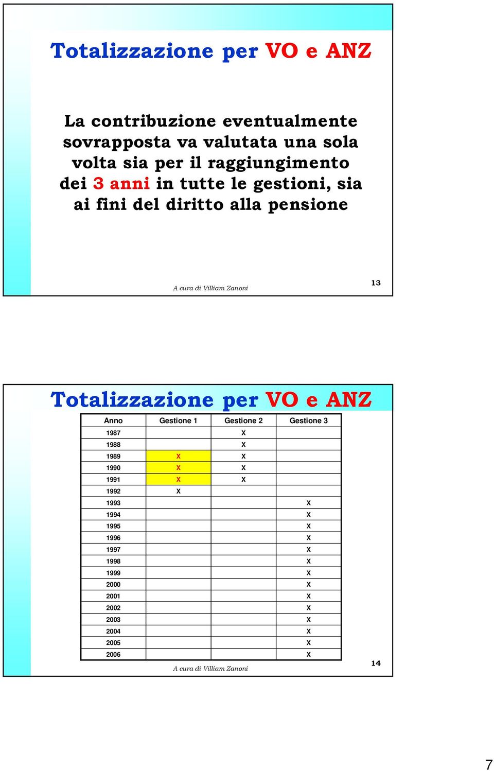 alla pensione 13 Totalizzazione per VO e ANZ Anno Gestione 1 Gestione 2 Gestione 3 1987