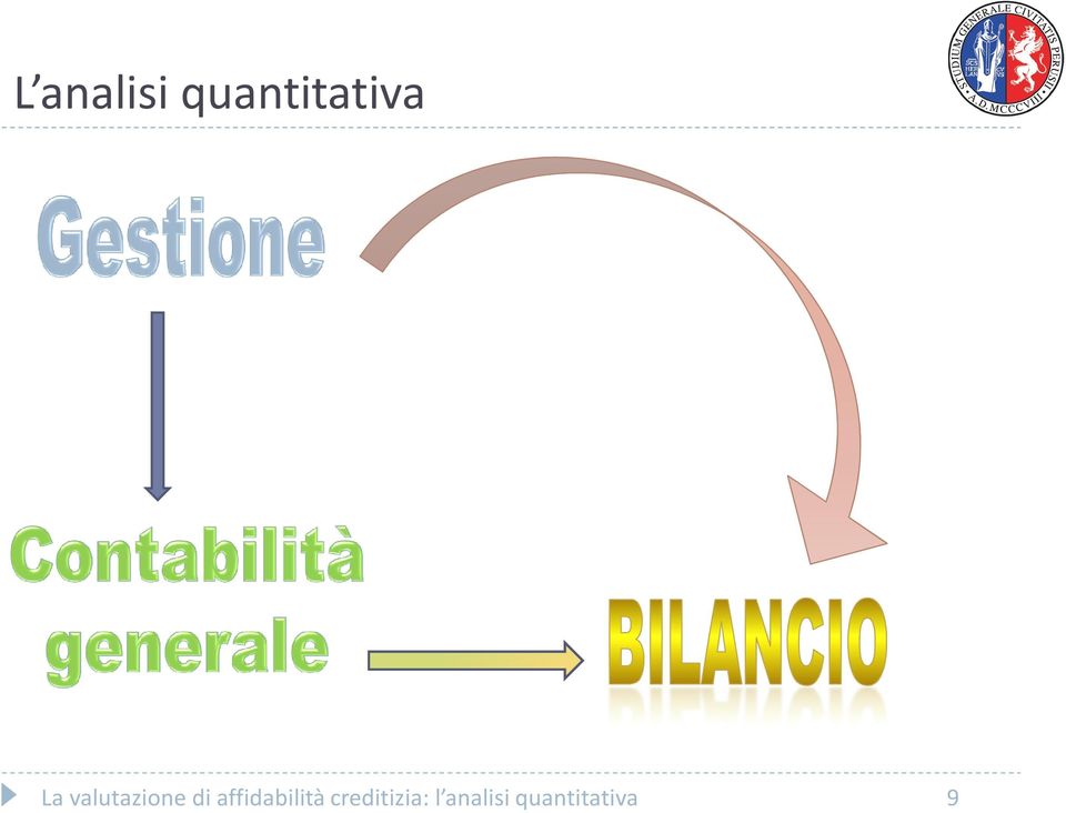 affidabilità