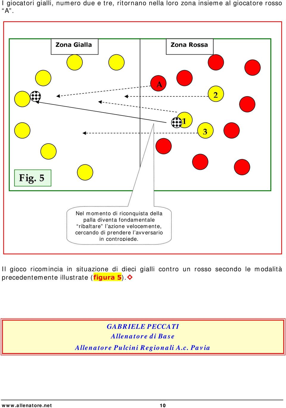 5 Nel momento di riconquista della palla diventa fondamentale ribaltare l azione velocemente, cercando di prendere l