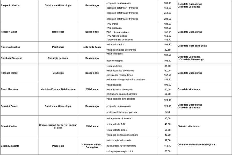 ostetrica 3 trimestre 202,50 TAC cranio 102,50 TAC ginocchio 102,50 TAC colonna lombare 102,50 TAC maxillo facciale 152,50 Torace ad alta definizione 182,50 visita psichiatrica 102,50 visita