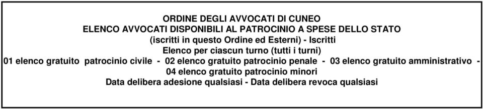 civile - 02 elenco gratuito patrocinio penale - 03 elenco gratuito amministrativo - 04 elenco gratuito