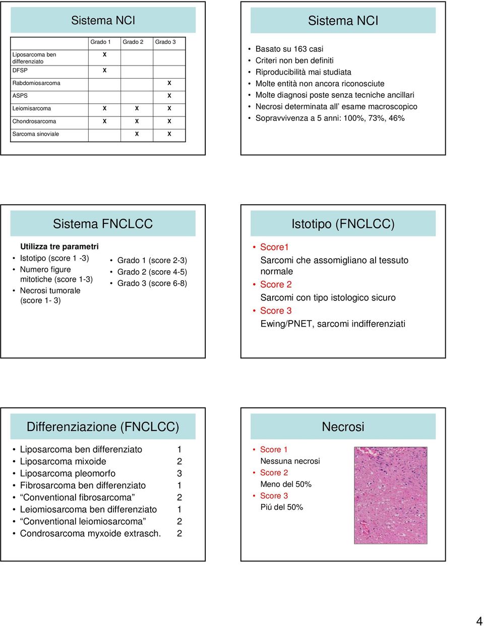 FNCLCC Istotipo (FNCLCC) Utilizza tre parametri Istotipo (score 1-3) Numero figure mitotiche (score 1-3) Necrosi tumorale (score 1-3) Grado 1 (score 2-3) Grado 2 (score 4-5) Grado 3 (score 6-8)
