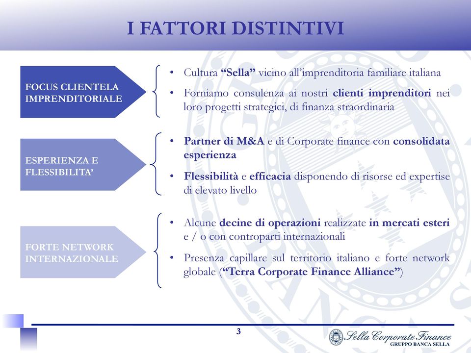 finance con consolidata esperienza Flessibilità e efficacia disponendo di risorse ed expertise di elevato livello Alcune decine di operazioni realizzate