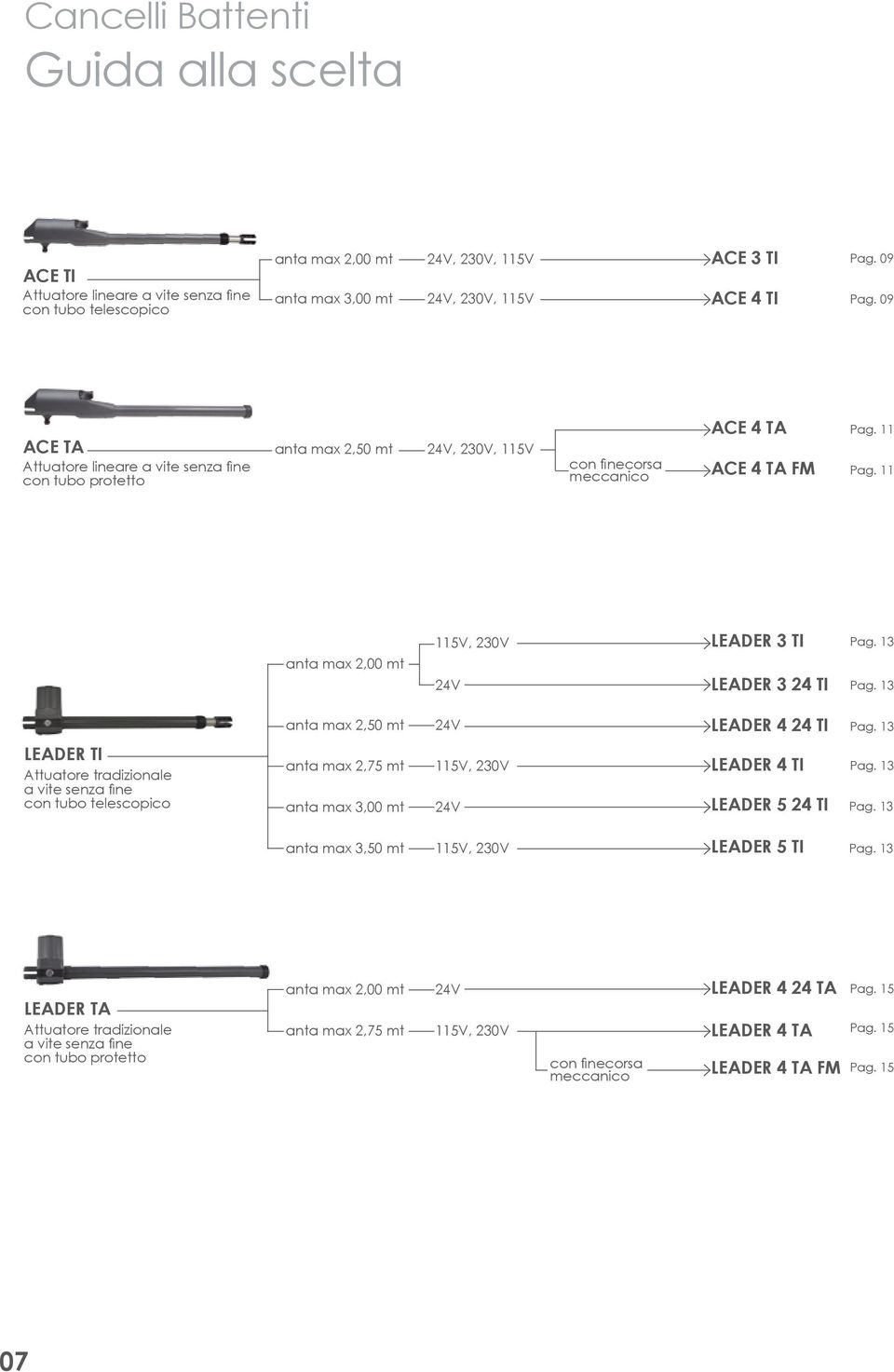 11 anta max 2,00 mt 115V, 230V 24V LEADER 3 TI LEADER 3 24 TI Pag. 13 Pag. 13 anta max 2,50 mt 24V LEADER 4 24 TI Pag.