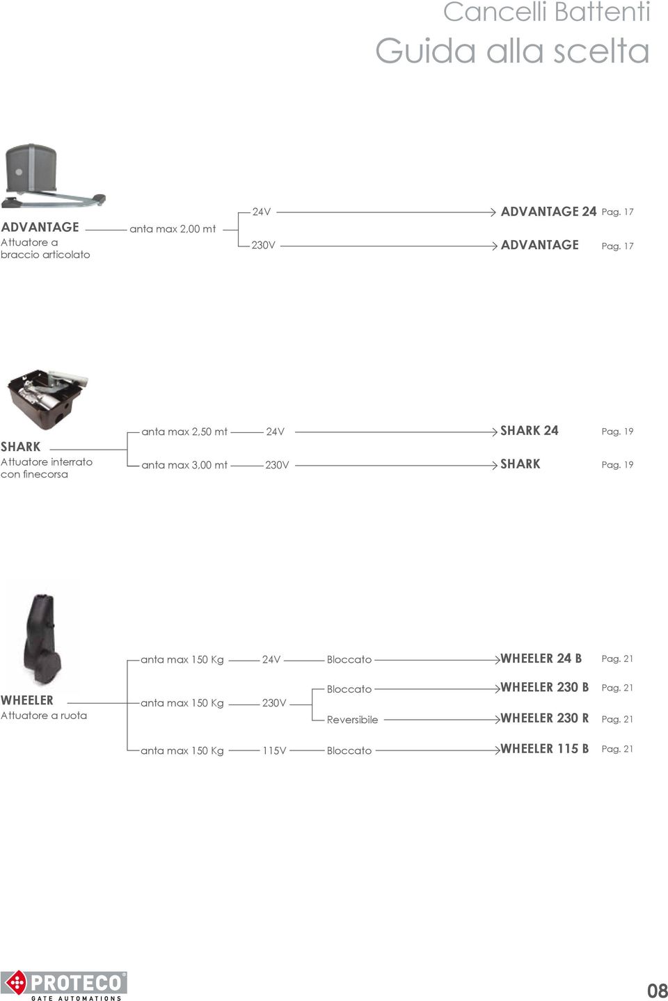 17 SHARK Attuatore interrato con finecorsa anta max 2,50 mt anta max 3,00 mt 24V 230V SHARK 24 SHARK Pag. 19 Pag.