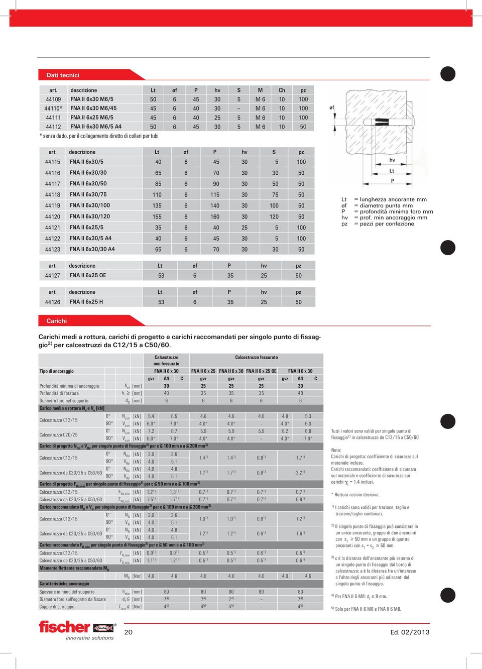 descrizione Lt øf P hv S pz 44115 FNA II 6x30/5 40 6 45 30 5 100 44116 FNA II 6x30/30 65 6 70 30 30 50 44117 FNA II 6x30/50 85 6 90 30 50 50 44118 FNA II 6x30/75 110 6 115 30 75 50 44119 FNA II