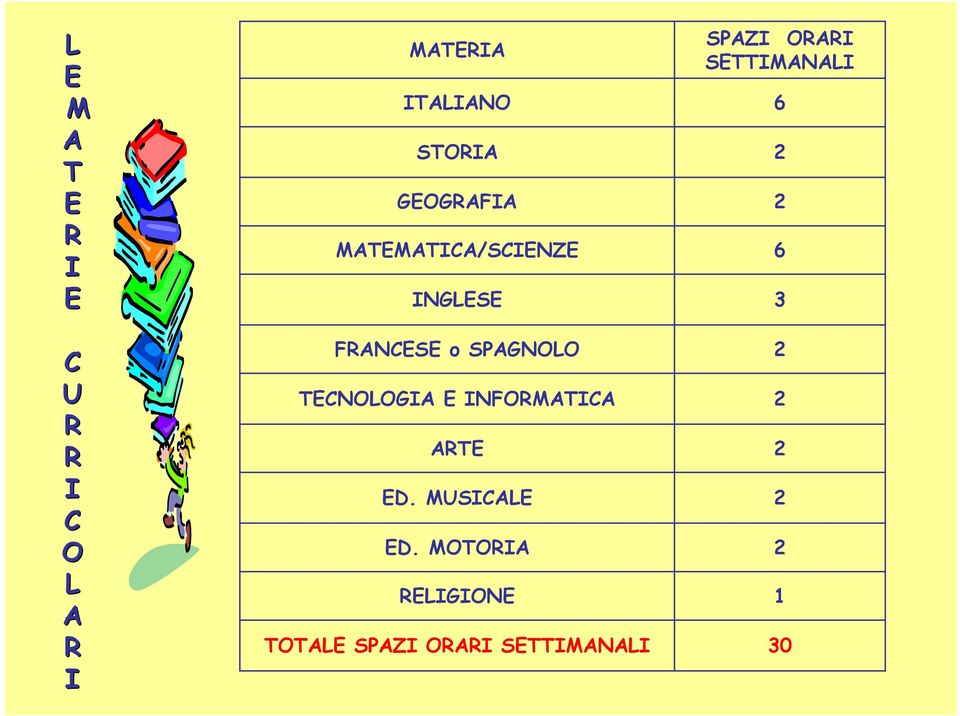 TECNOLOGIA E INFORMATICA ARTE ED. MUSICALE ED.