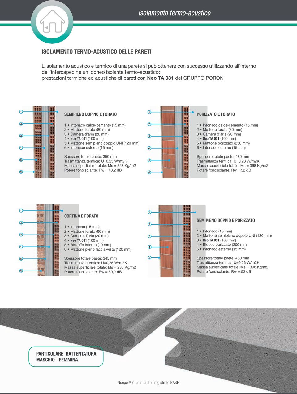 aria (20 mm) 4 Neo TA 031 (100 mm) 5 Mattone semipieno doppio UNI (120 mm) 6 Intonaco esterno (15 mm) Spessore totale paete: 350 mm Trasmittanza termica: U=0,25 W/m2K Massa superficiale totale: Ms =
