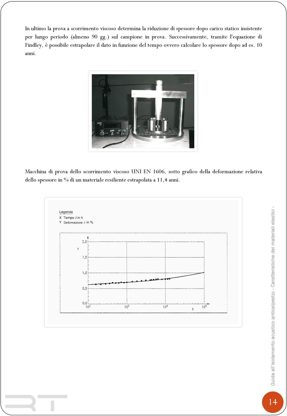 Successivamente, tramite l'equazione di Findley, è possibile estrapolare il dato in funzione del tempo ovvero calcolare lo spessore dopo ad es.