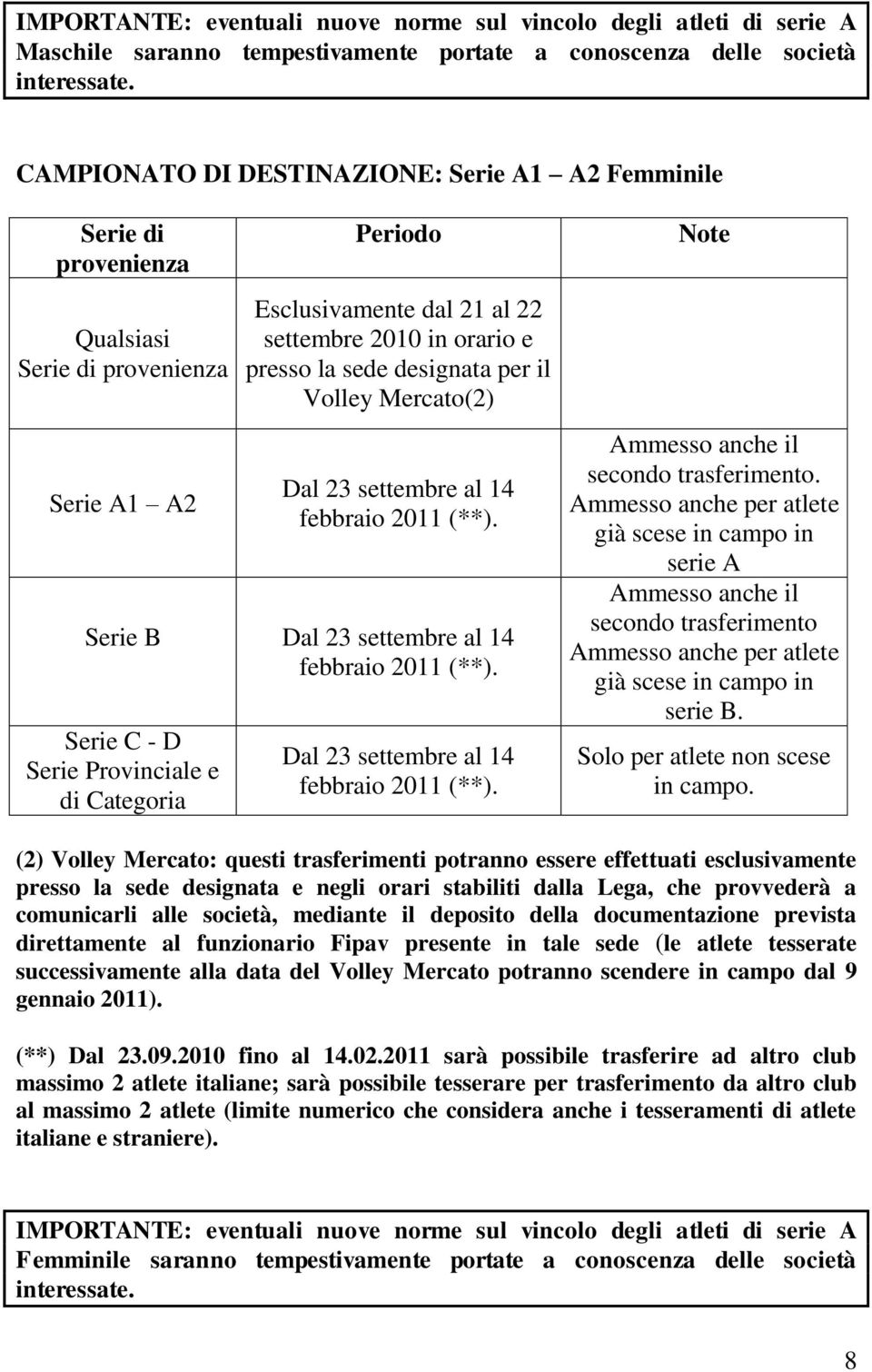 designata per il Volley Mercato(2) Dal 23 settembre al 14 febbraio 2011 (**). Serie B Dal 23 settembre al 14 febbraio 2011 (**).