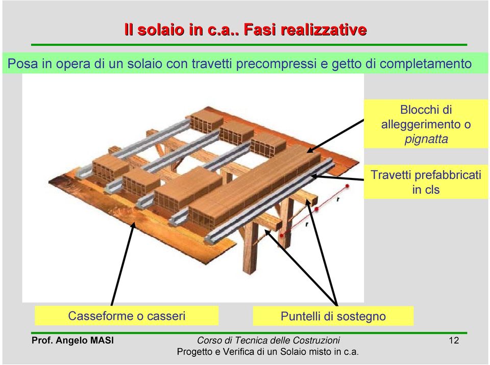 ... Fasi realizzative Posa in opera di un solaio con