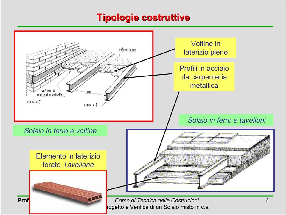 metallica Solaio in ferro e voltine Solaio in