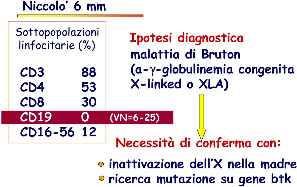 (a-γ-globulinemia congenita X-linked o XLA) (VN=6-25) Necessità di