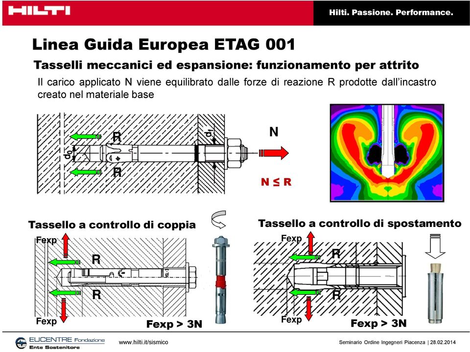 prodotte dall incastro creato nel materiale base R R R Tassello a controllo di