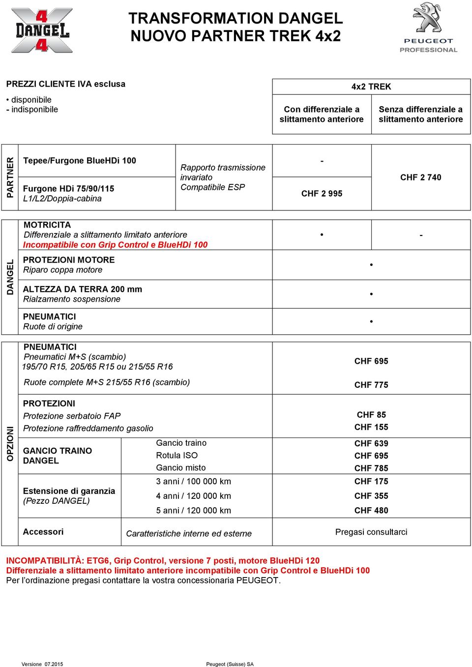 100 MOTORE - ALTEZZA DA TERRA 200 mm Rialzamento sospensione Ruote di origine Pneumatici M+S (scambio) 195/70 R15, 205/65 R15 ou 215/55 R16 Ruote complete M+S 215/55 R16 (scambio) CHF 775 Protezione