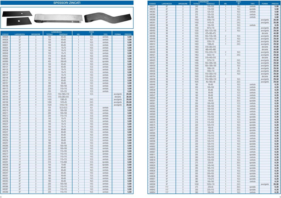 70+70 1 10,5 centrato 5,00 840036 57 3 140 70+70 1 12,5 centrato 5,00 840040 57 3 150 75+75 1 10,5 centrato 5,00 840042 57 3 170 85+85 1 10,5 centrato 5,00 840060 57 3 190 95+95 1 10,5 centrato 5,00