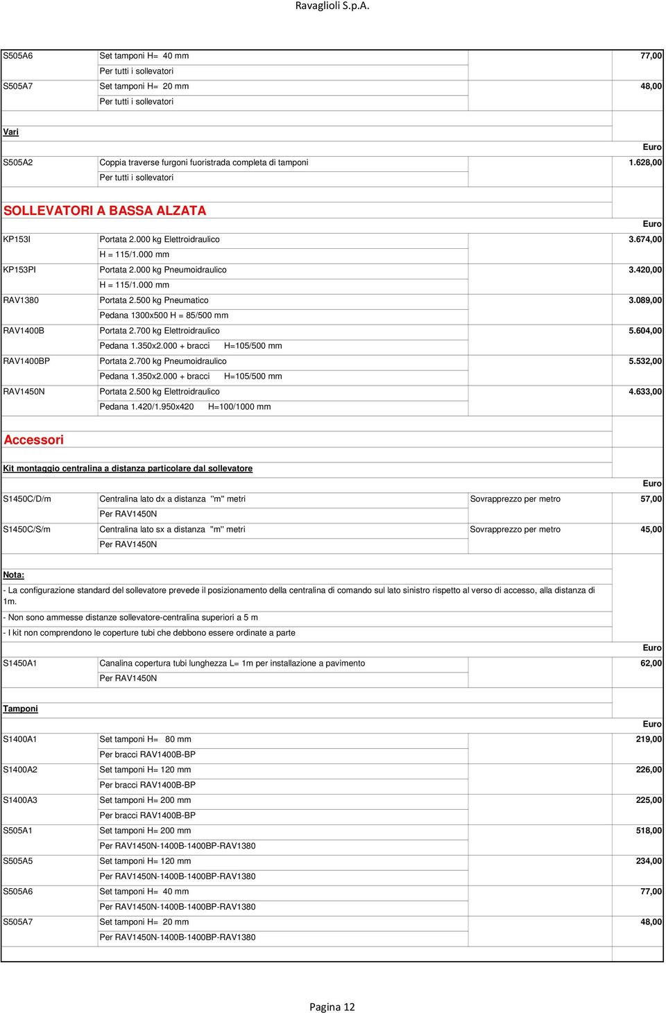 700 kg Elettroidraulico 3.674,00 3.420,00 3.089,00 5.604,00 Pedana 1.350x2.000 + bracci H=105/500 mm RAV1400BP Portata 2.700 kg Pneumoidraulico 5.532,00 Pedana 1.350x2.000 + bracci H=105/500 mm RAV1450N Portata 2.