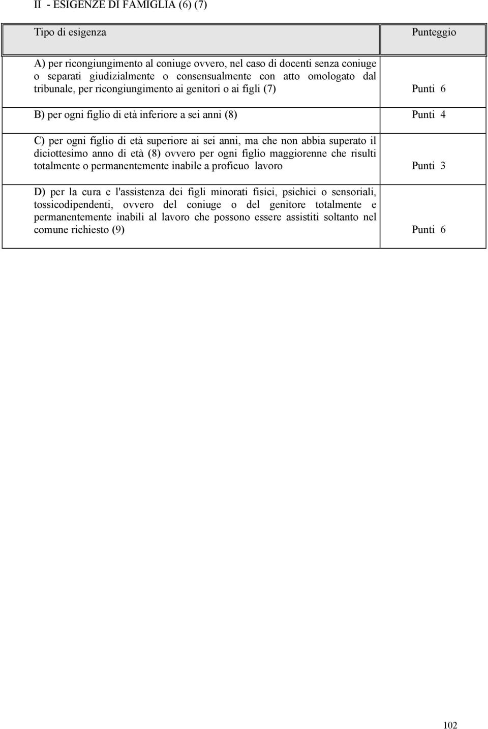 abbia superato il diciottesimo anno di età (8) ovvero per ogni figlio maggiorenne che risulti totalmente o permanentemente inabile a proficuo lavoro Punti 3 D) per la cura e l'assistenza dei figli