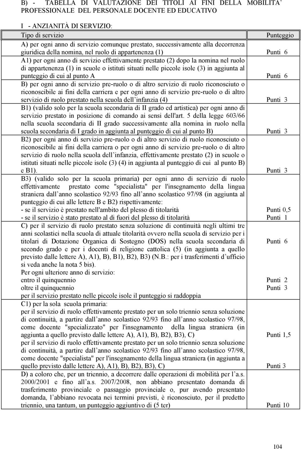 appartenenza (1) in scuole o istituti situati nelle piccole isole (3) in aggiunta al punteggio di cui al punto A Punti 6 B) per ogni anno di servizio pre-ruolo o di altro servizio di ruolo