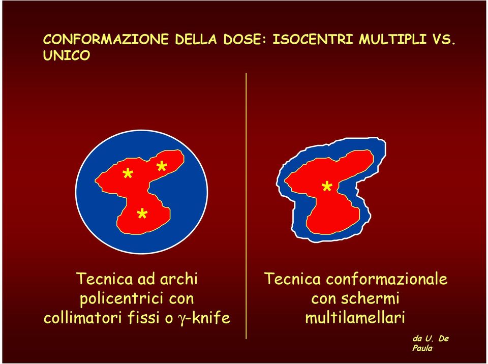 collimatori fissi o γ-knife Tecnica