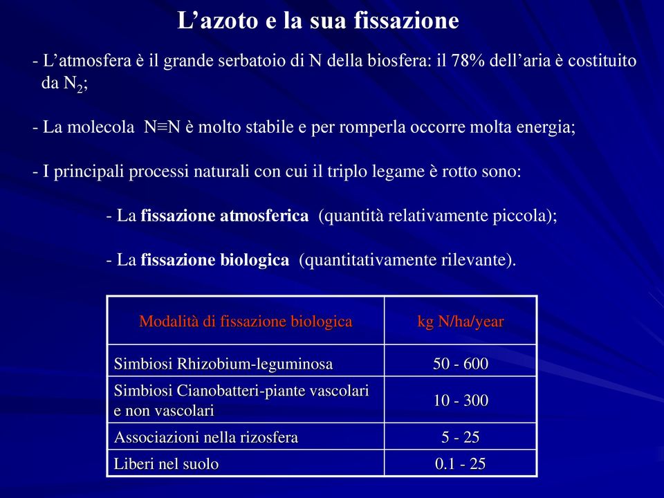 atmosferica (quantità relativamente piccola); - La fissazione biologica (quantitativamente rilevante).