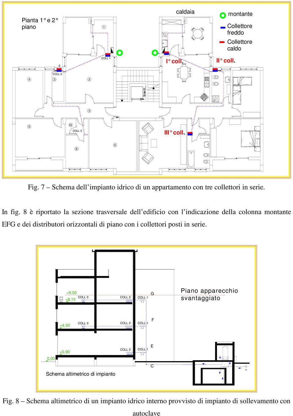 8 è riportato la sezione trasversale dell edificio con l indicazione della colonna montante EFG e dei distributori orizzontali di piano con i collettori posti