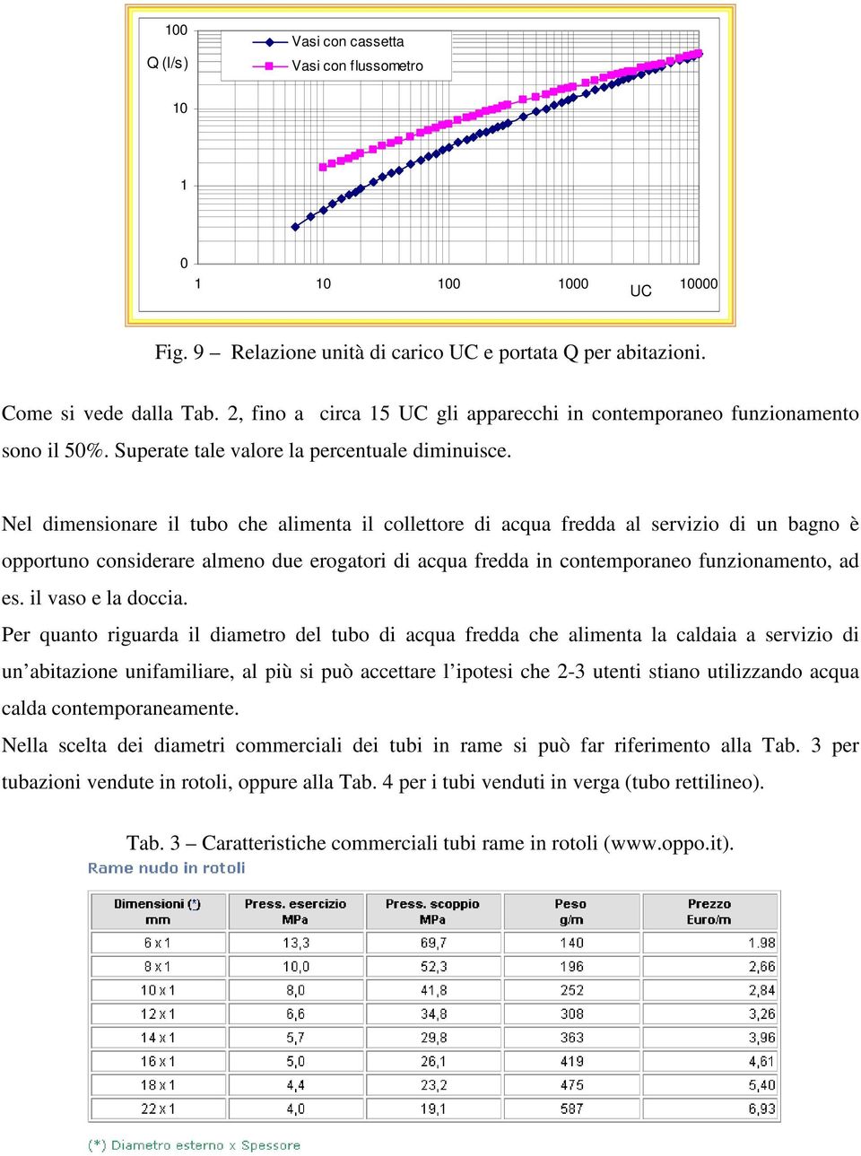 Nel dimensionare il tubo che alimenta il collettore di acqua fredda al servizio di un bagno è opportuno considerare almeno due erogatori di acqua fredda in contemporaneo funzionamento, ad es.