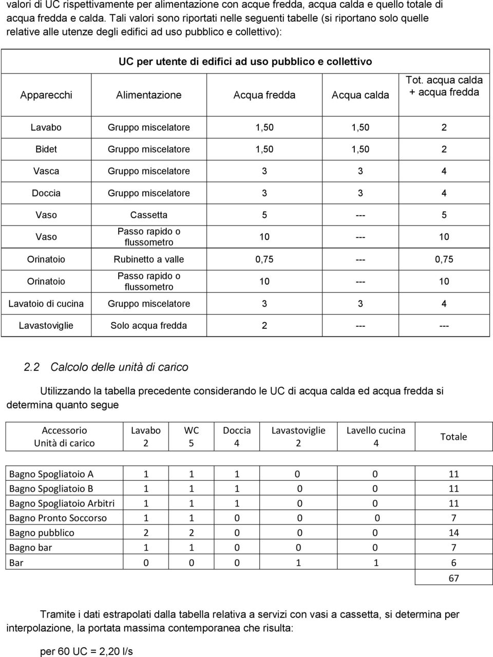 Apparecchi Alimentazione Acqua fredda Acqua calda Tot.