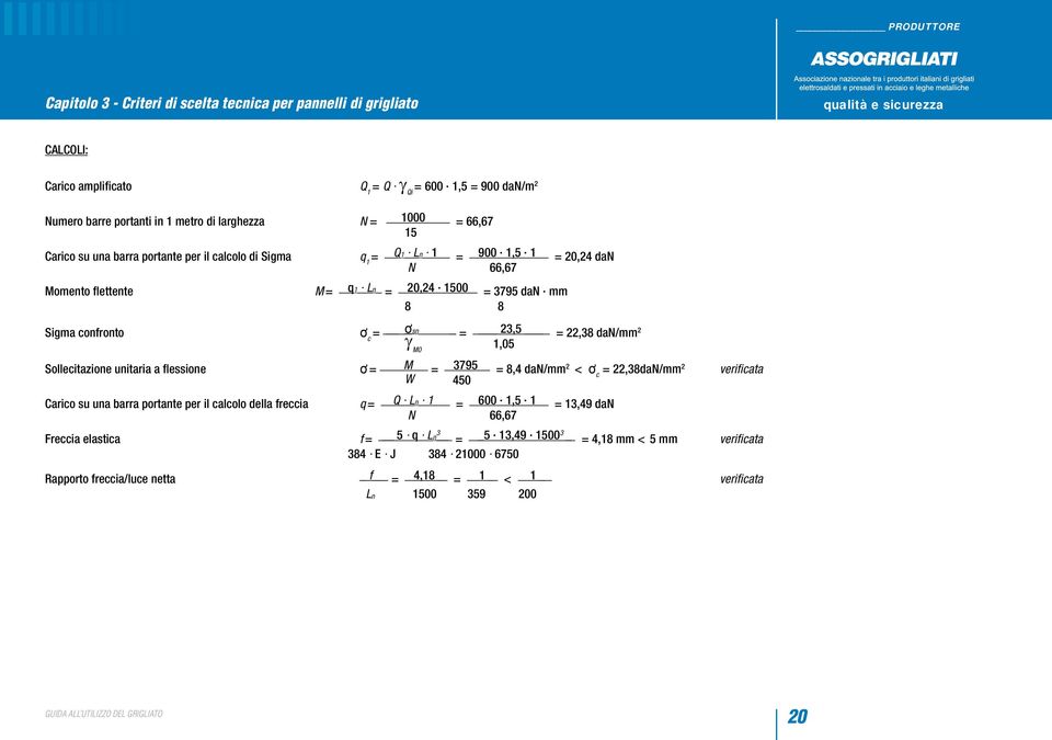 1,05 = 22,38 dan/mm 2 Sollecitazione unitaria a flessione ơ = M = 3795 W 450 = 8,4 dan/mm 2 < ơ c = 22,38daN/mm 2 verificata Carico su una barra portante per il calcolo della freccia q = Q Ln 1 = 600