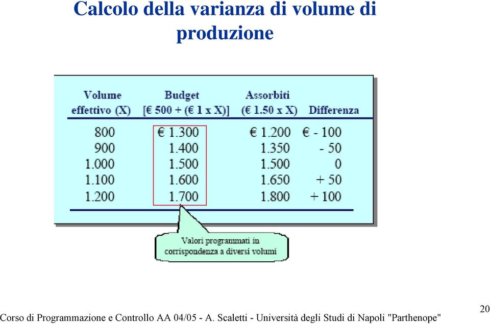 varianza di