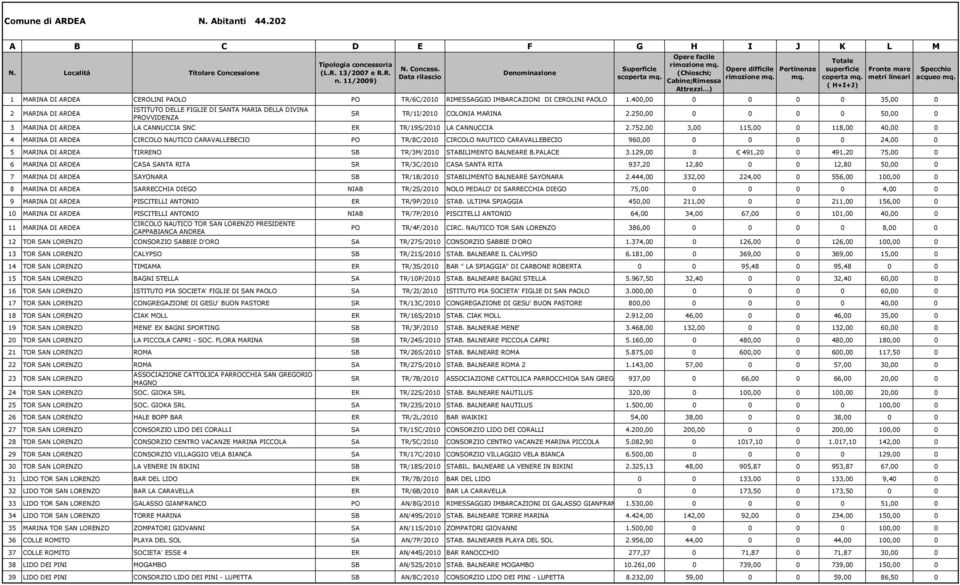 250,00 0 0 0 0 50,00 0 3 MARINA DI ARDEA LA CANNUCCIA SNC ER TR/19S/2010 LA CANNUCCIA 2.
