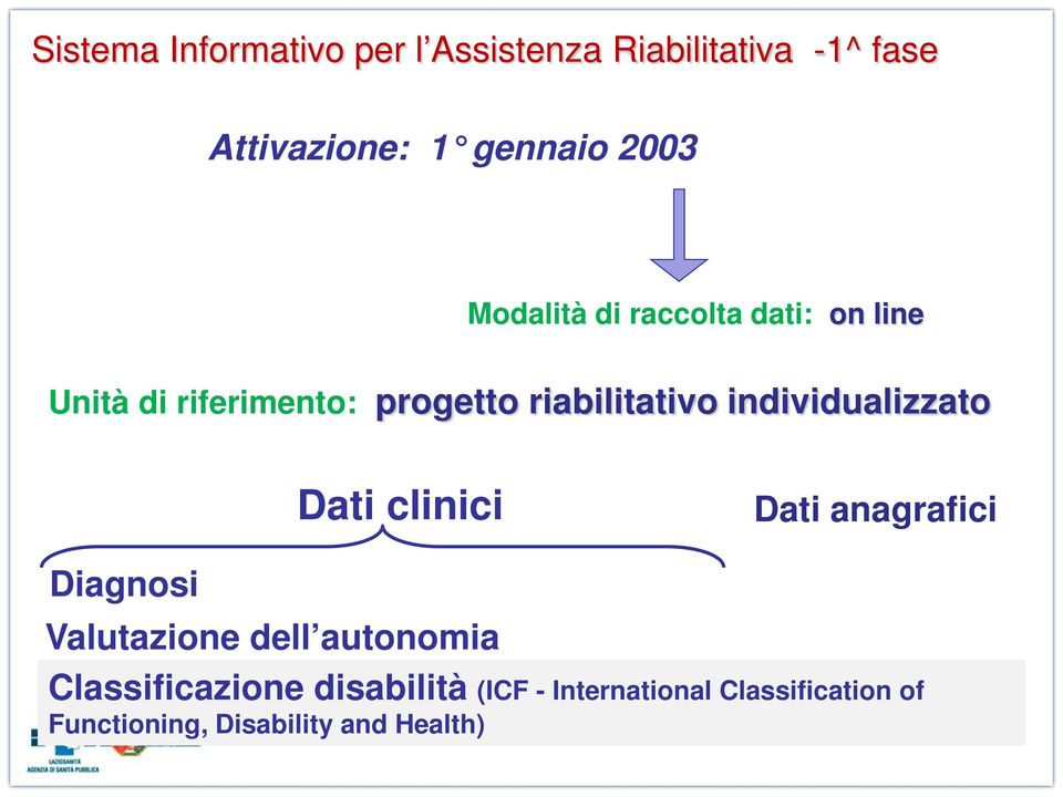 individualizzato Dati clinici Dati anagrafici Diagnosi Valutazione dell autonomia