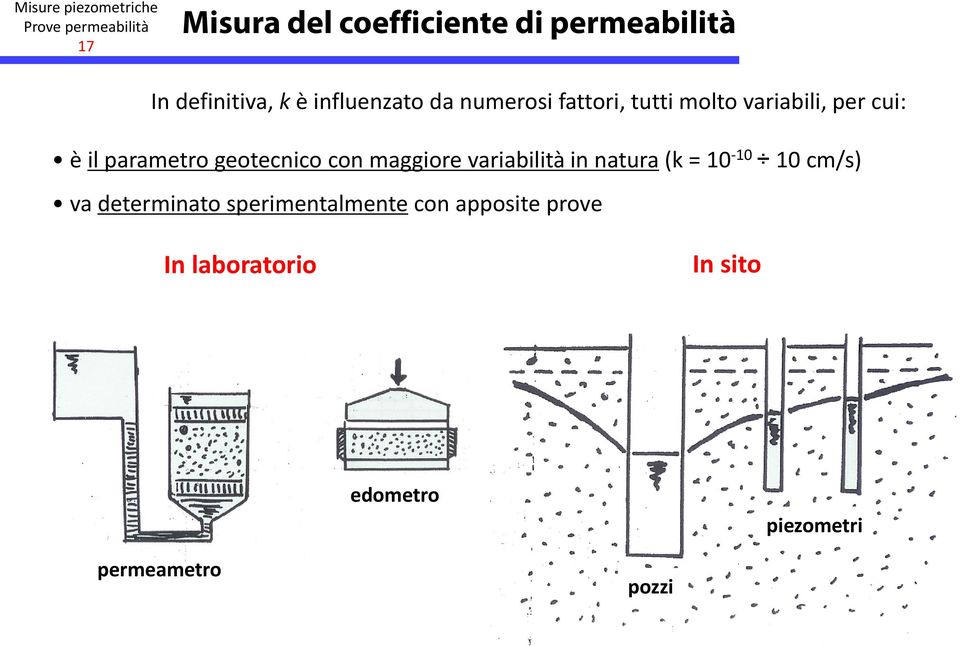 maggiore variabilità in natura (k = 10-10 10 cm/s) va determinato