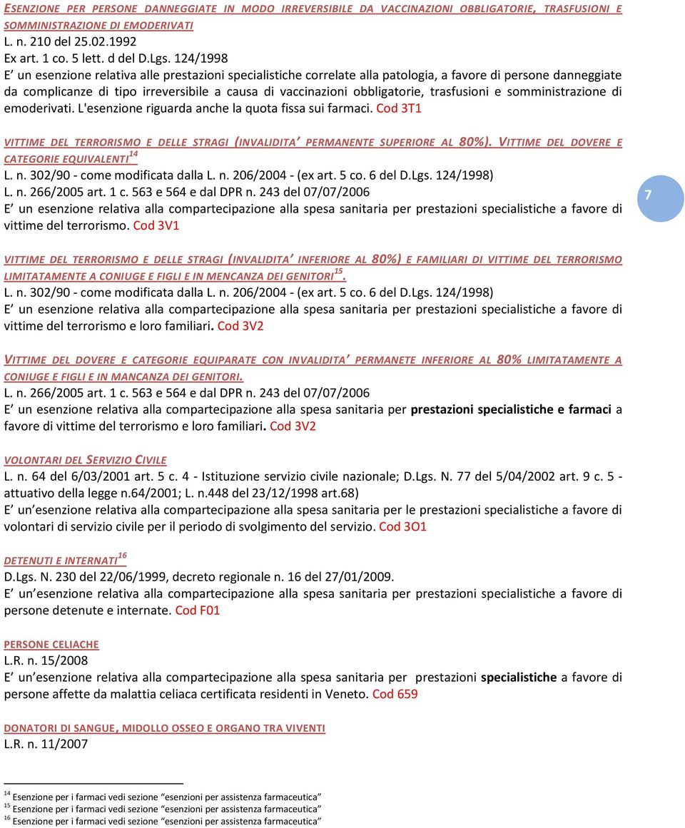 trasfusioni e somministrazione di emoderivati. L'esenzione riguarda anche la quota fissa sui farmaci. Cod 3T1 VITTIME DEL TERRORISMO E DELLE STRAGI (INVALIDITA PERMANENTE SUPERIORE AL 80%).