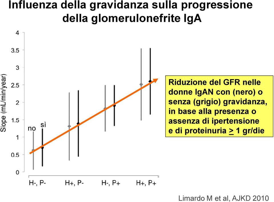 con (nero) o senza (grigio) gravidanza, in base alla presenza o