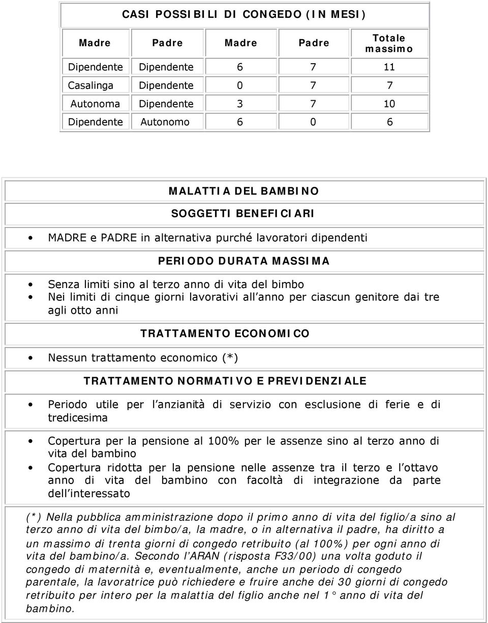 all anno per ciascun genitore dai tre agli otto anni TRATTAMENTO ECONOMICO Nessun trattamento economico (*) TRATTAMENTO NORMATIVO E PREVIDENZIALE Periodo utile per l anzianità di servizio con