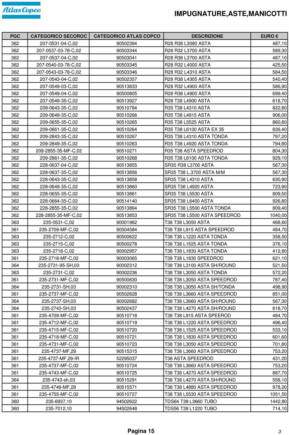 207-0543-04-C,02 90502357 R28 R38 L4305 ASTA 540,40 362 207-0549-03-C,02 90513833 R28 R32 L4900 ASTA 586,90 362 207-0549-04-C,02 90500805 R28 R38 L4900 ASTA 699,40 362 207-0549-35-C,02 90513927 R28