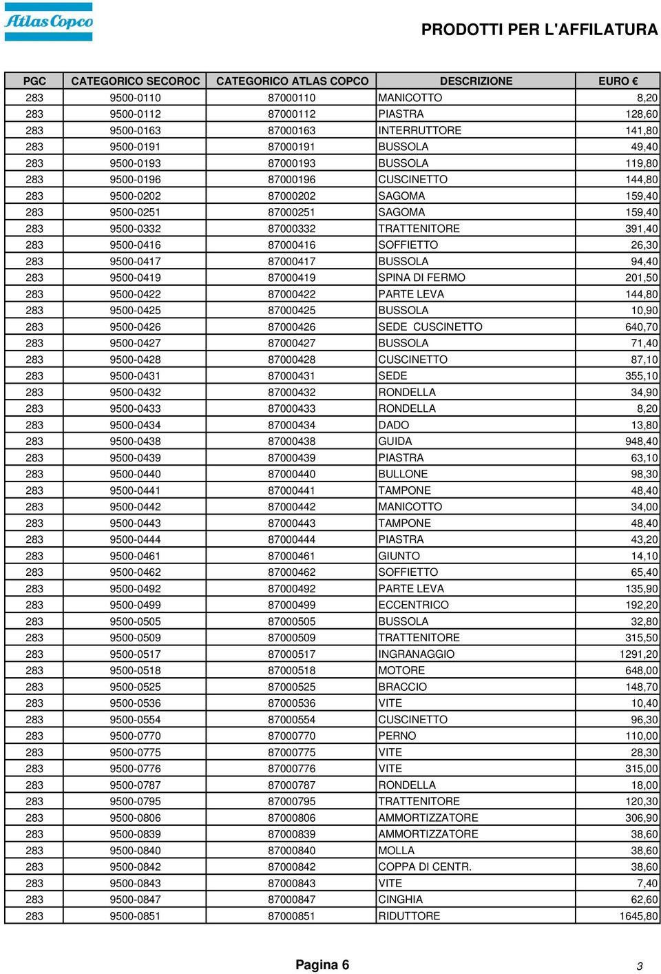 SAGOMA 159,40 283 9500-0332 87000332 TRATTENITORE 391,40 283 9500-0416 87000416 SOFFIETTO 26,30 283 9500-0417 87000417 BUSSOLA 94,40 283 9500-0419 87000419 SPINA DI FERMO 201,50 283 9500-0422