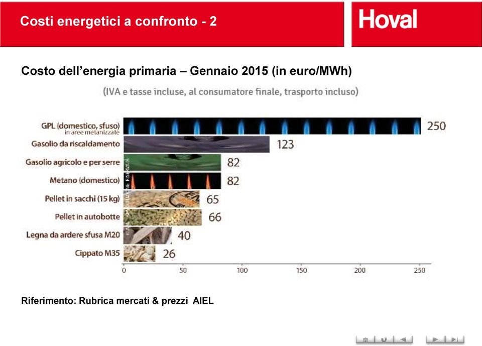 Gennaio 2015 (in euro/mwh)