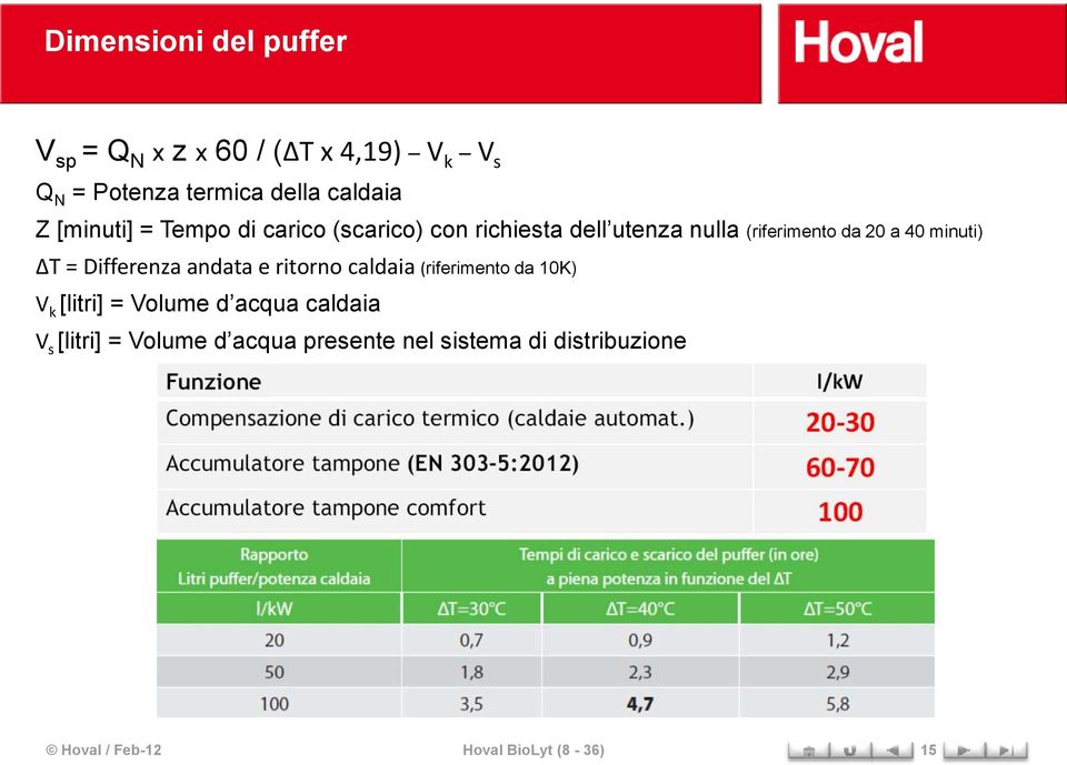 ΔT = Differenza andata e ritorno caldaia (riferimento da 10K) V k [litri] = Volume d acqua caldaia V