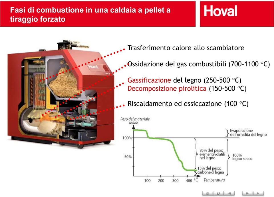 combustibili (700-1100 C) Gassificazione del legno (250-500 C)